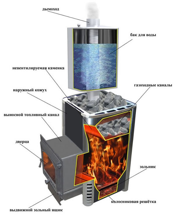 Схема сварной печи для бани