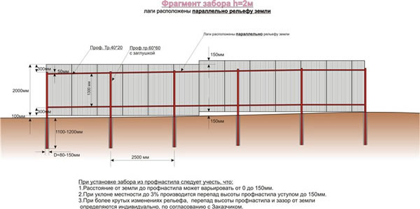 Схема установки забора из металлопрофиля