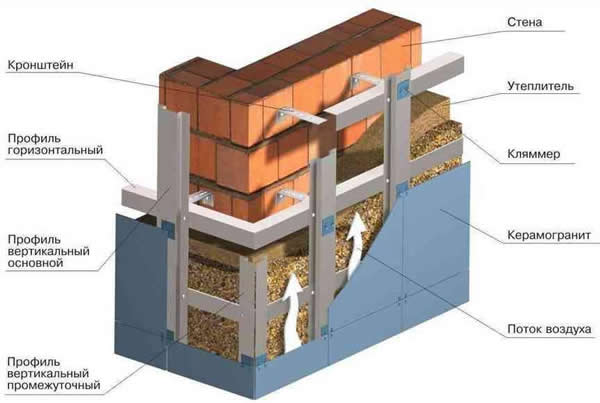 Схема вентилируемого фасада