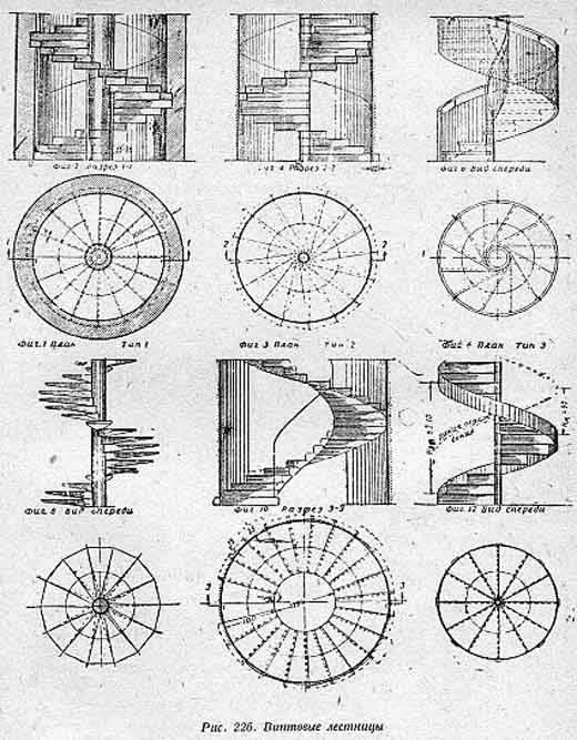 Схема винтовой лестницы