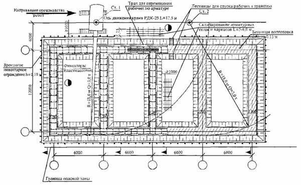 shema-ykladki-lentochnogo-fundamenta