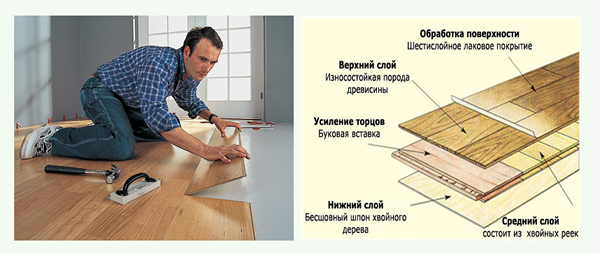 Схема укладки ламината