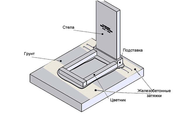 Структура конструкции