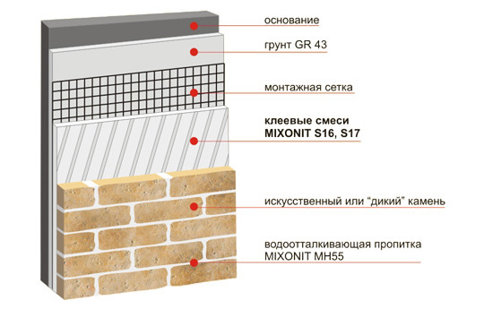 Структура установки искусственного камня