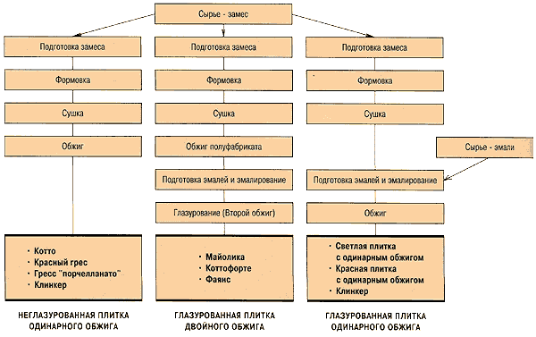 Технические характеристики керамической плитки