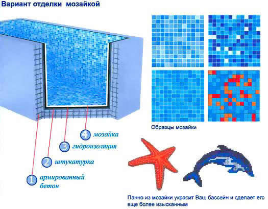 Укладка плитки в бассейне