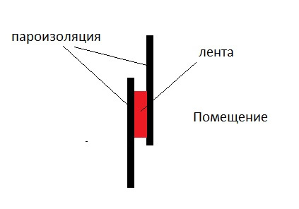Упрощенная схема фрагмента каркасной стены