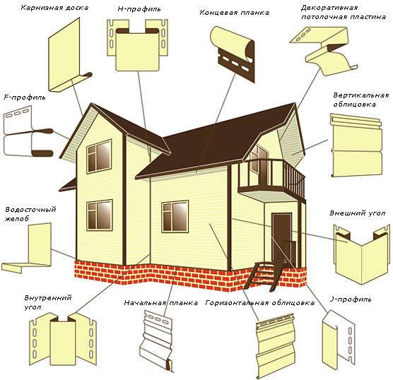 Установка сайдинга на поверхность