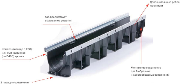Устройство водоотводного пластикового лотка