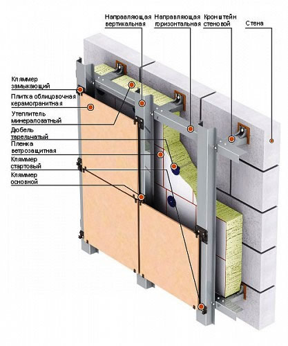 Устройство вентилируемого фасада с керамогранитной плитой