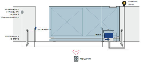 Принцип действия раздвижных ворот