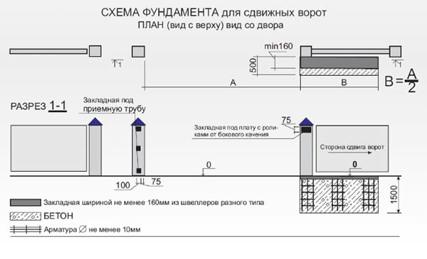 Схема устройства раздвижных ворот