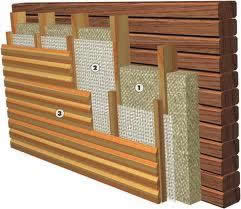 Схема теплоизоляции с деревянной обшивкой