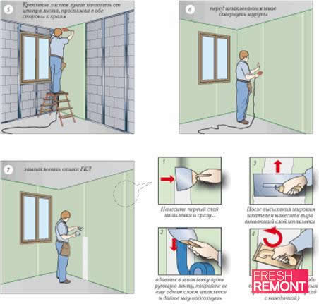 Этапы отделки гипсокартоном