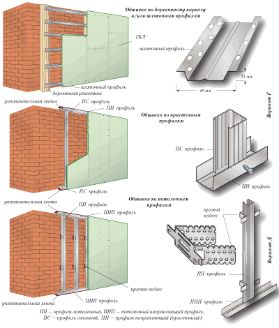 Инструкция по установке
