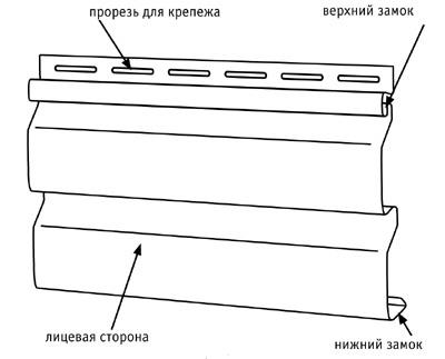 Схематичное изображение сайдинга