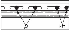 Как правильно крепить панель