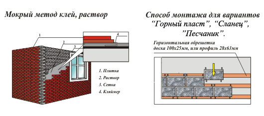 Этапы монтажа декоративного камня