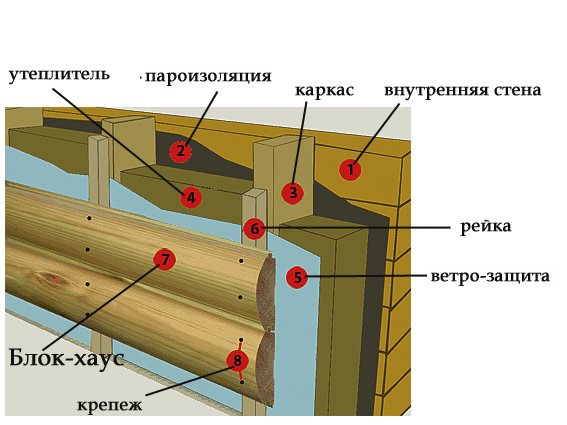 Монтаж блок-хауса
