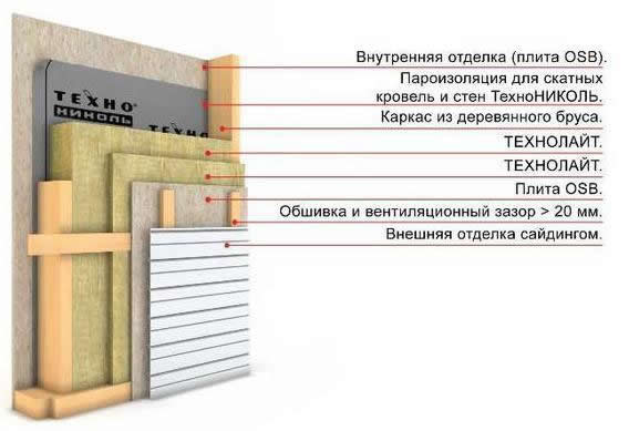 Технология монтажа сайдинга