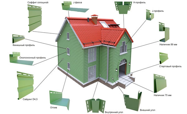 Все соединительные элементы, необходимые для монтажа сайдинга