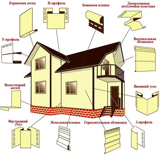 Вспомогательные изделия при отделке сайдингом и места их установки