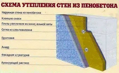 yteplenie-sten-iz-penoblokov