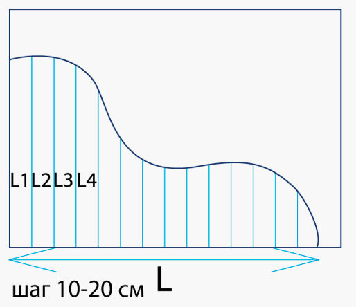 Замер конструкции двухуревнего натяжного потолка