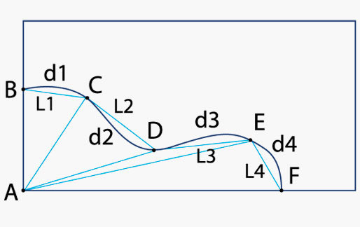 Замер двухуревнего натяжного потолка